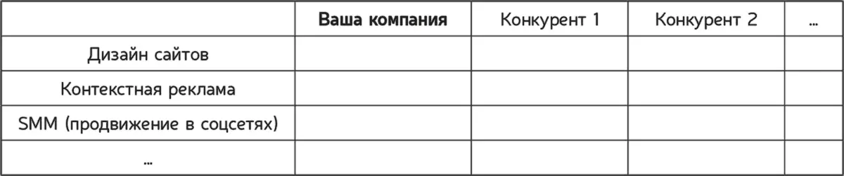Вы определили какие товары или услуги ваша компания умеет делать лучше всего - фото 5