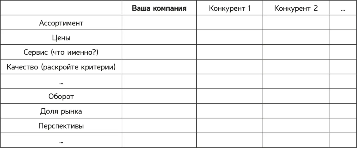 Пример 23 Антон Астафьев владелец сети кафе г Пермь Важно правильно - фото 6