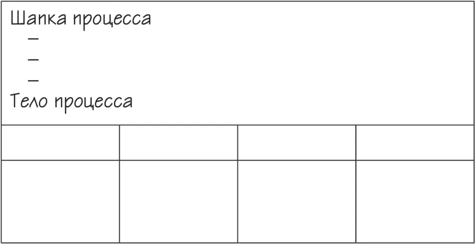 Рисунок 6 Шапка и тело процесса 331 Шапка процесса определяем его - фото 9