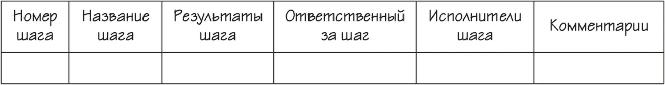Рисунок 7 Описание шагов бизнеспроцесса Рассмотрим подробнее С номером - фото 10