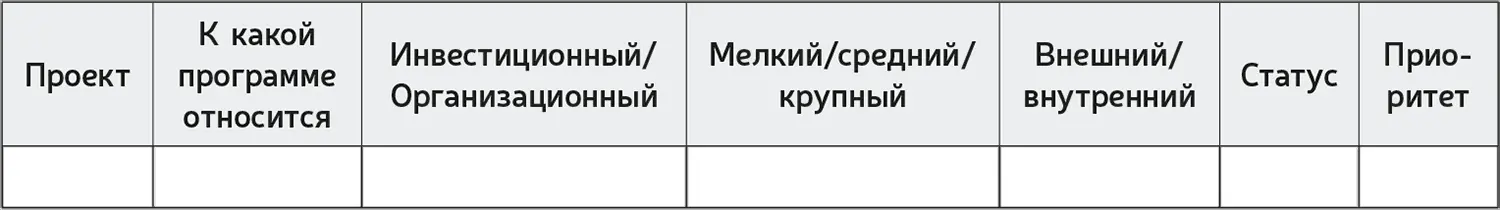 Желательно чтобы его утверждал топменеджмент Практическое задание 40 - фото 26