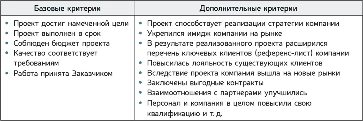 Если не задать критерии часто происходят казусы Так при безграмотном - фото 33
