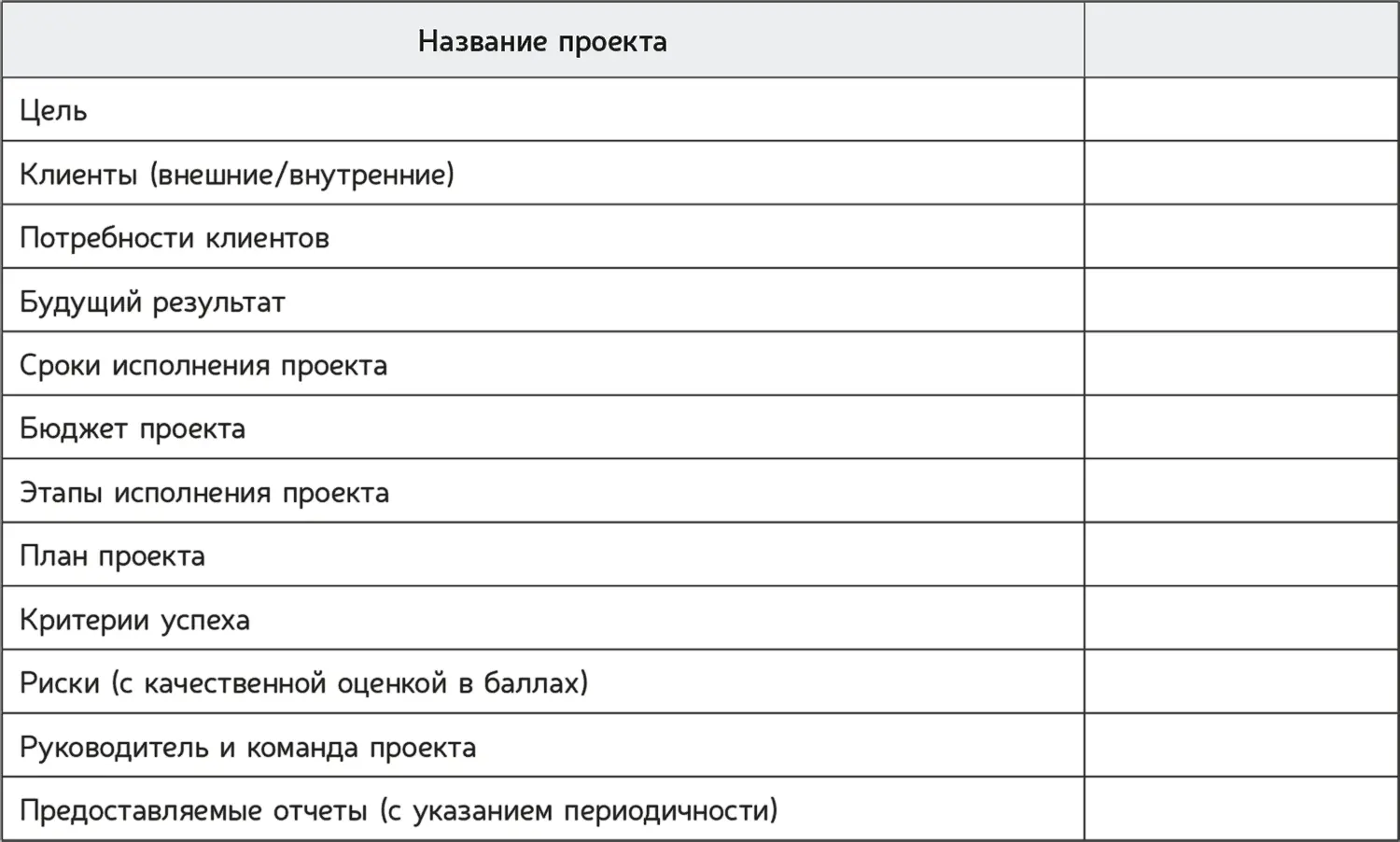 Практическое задание 46 Изучите приведенную выше форму устава проекта - фото 34
