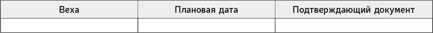 Практическое задание 47 Разработайте план по вехам своего проекта от запуска - фото 35