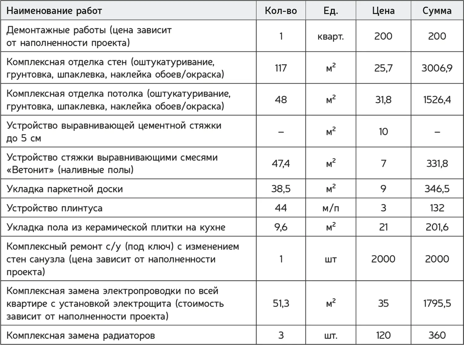 Бюджет документ представляющий собой график планируемых расходов и доходов - фото 57