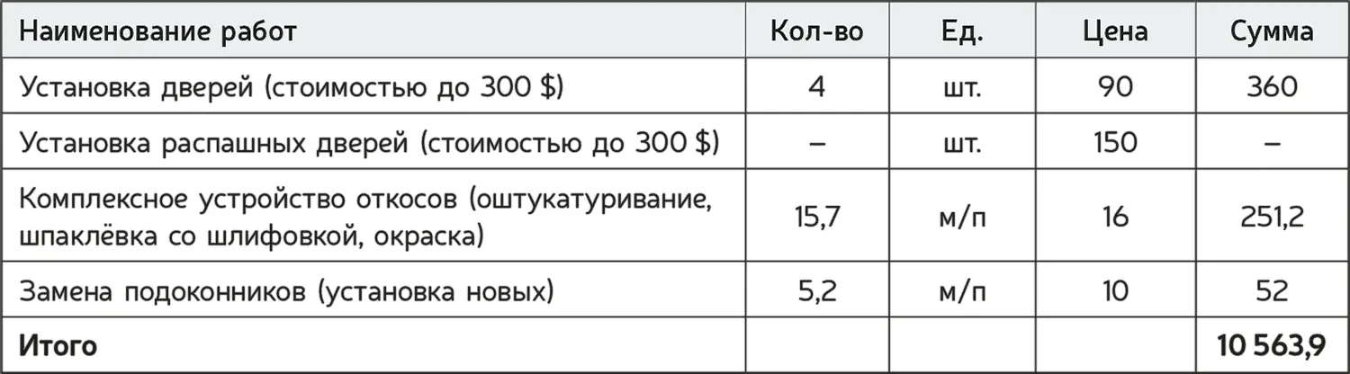 Бюджет документ представляющий собой график планируемых расходов и доходов - фото 58