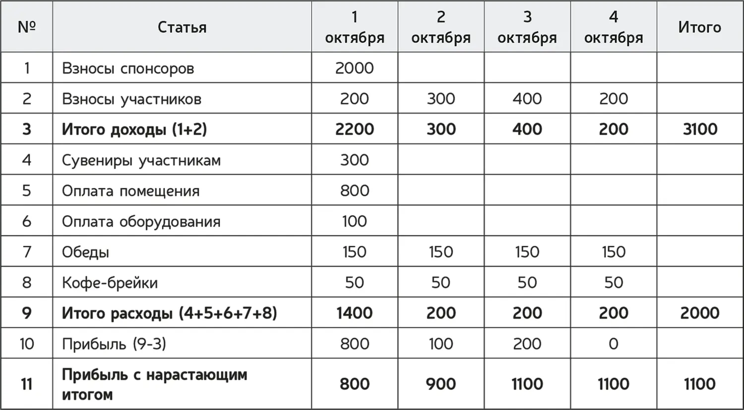 Генеральный директор ООО МегаКон Андреев А Н Главный бухгалтер ООО - фото 59