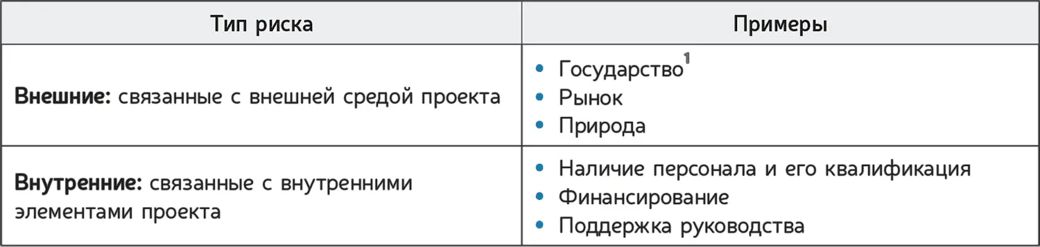 По степени контролируемости По степени уникальности По функциональным обла - фото 65