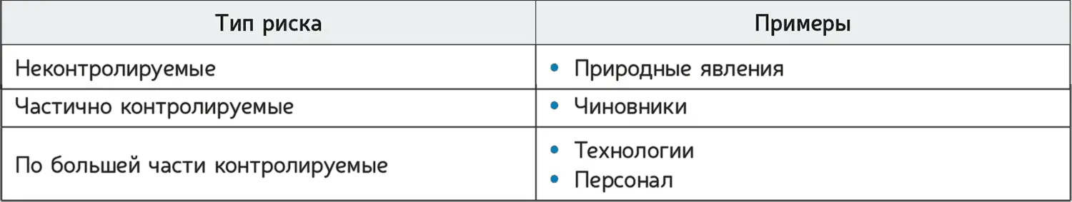 По степени уникальности По функциональным областям 188 Примеры см п - фото 66