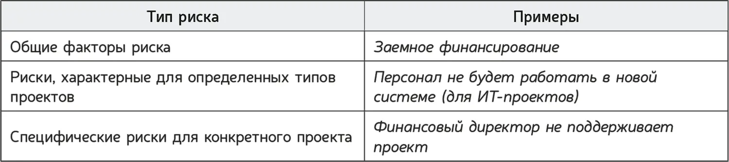 По функциональным областям 188 Примеры см п 4361 Выявление рисков - фото 67