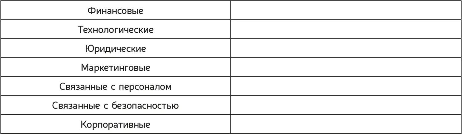 Практическое задание 57 Обдумайте следующие вопросы Как относятся к - фото 68