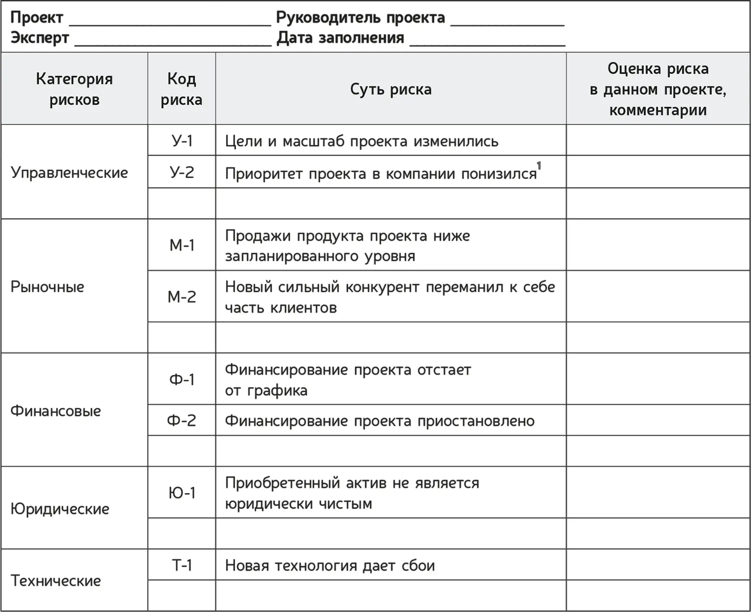 SWOTанализ Это очень популярная методика которая при всей своей простоте - фото 70