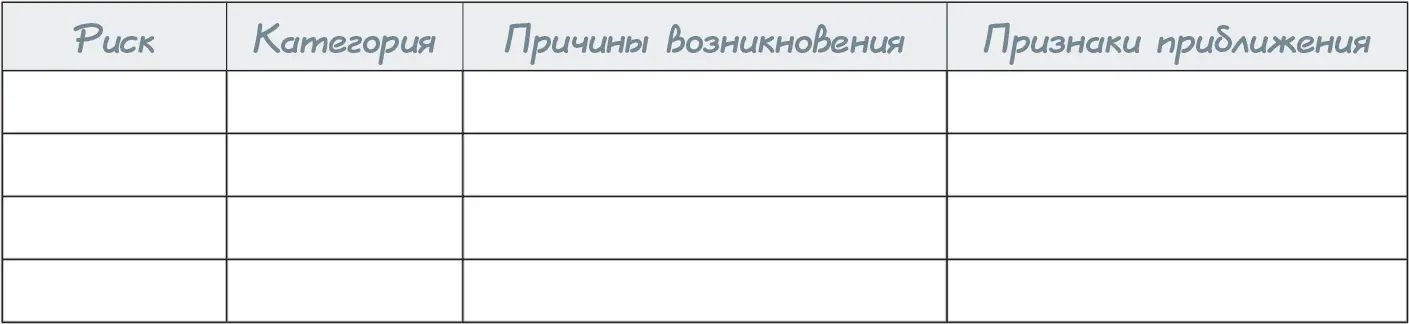 4366 Оценка рисков Если вы качественно выявляли риски проекта то их - фото 72
