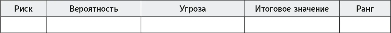Для наглядности иногда их наносят на карту Иногда шутки ради рискам - фото 73