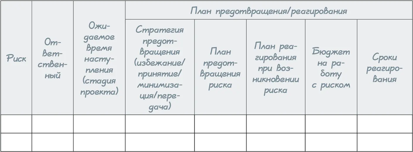 437 Управление контрактами и поставками в проекте 199 Методы описанные - фото 76