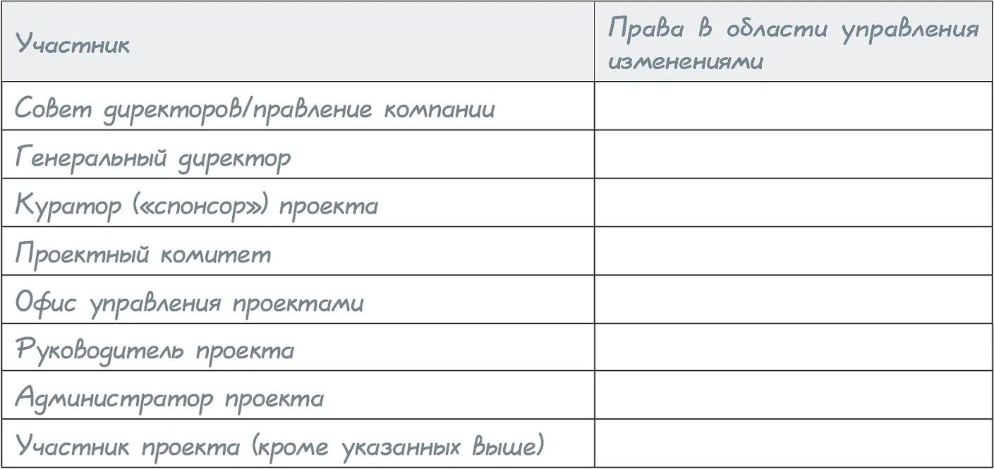 А для того чтобы уточнить вышеописанный алгоритм применительно к вашей - фото 86