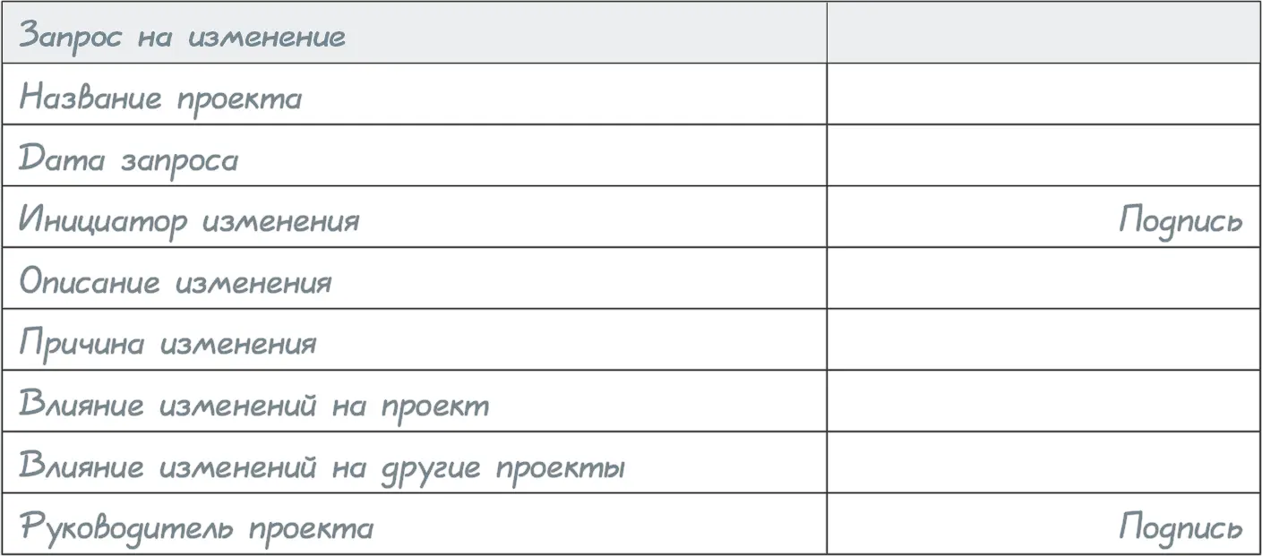 Маршрут движения изменения План действий по реализации принятого решения - фото 87