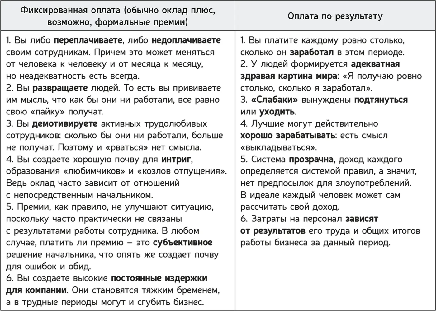 Итого если вы видите в компании бездельника практически наверняка он сидит - фото 98