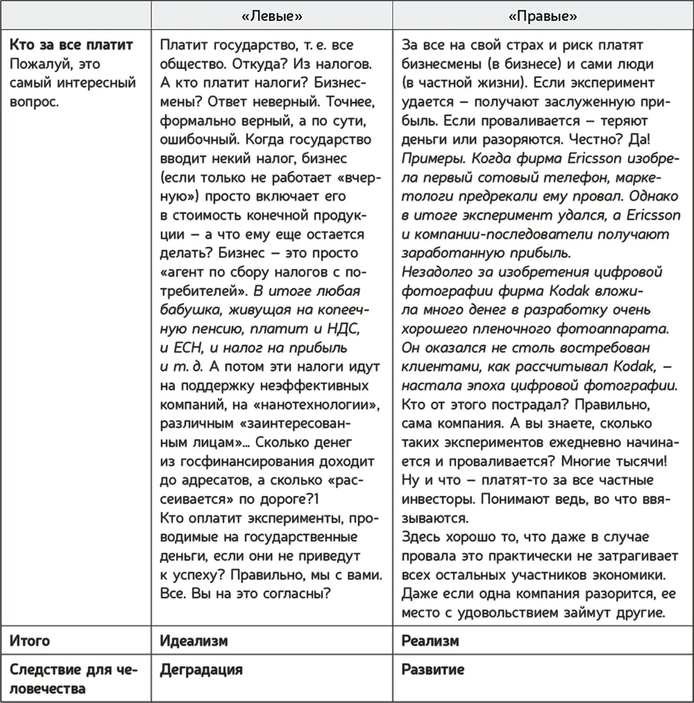 Продолжать можно долго но думаю идея понятна 470 См п 101 - фото 111