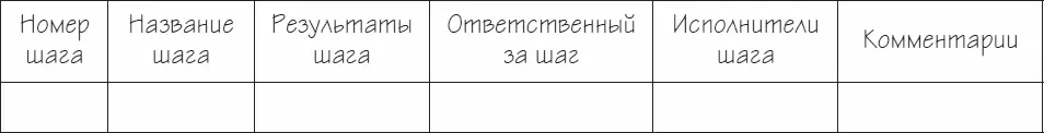 Рисунок 21 Описание шагов бизнеспроцесса С номером шага и его названием - фото 74