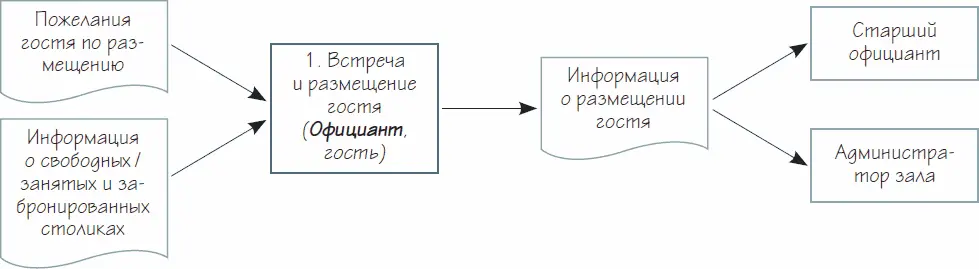 Рисунок 28 Шаг процесса и его входы А также выходы и внутренние клиенты - фото 83