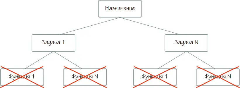 Рисунок 43 Назначение задачи функции Пожалуй полезно добавить еще - фото 166