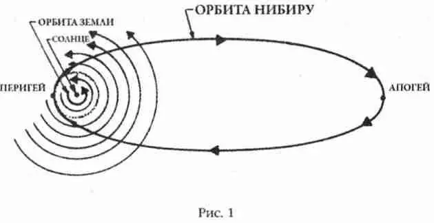 По утверждению шумерских текстов аннунаки прилетели на Землю за 120 таких - фото 1