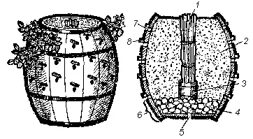 Рис 3 Земляничная бочка 1 связка хвороста или прутьев 2 масса - фото 3