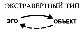 Приведенная диаграмма показывает разницу между интровертом и экстравертом - фото 1