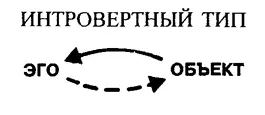 Приведенная диаграмма показывает разницу между интровертом и экстравертом - фото 2