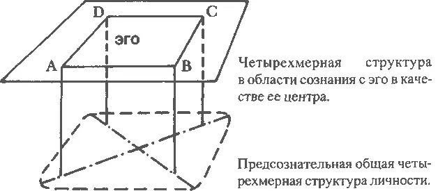 Когда функции развиваются в области сознания А В С D то сначала возникает - фото 4