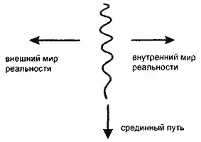 Я находится между внешними и внутренним реальными мирами и от его поведения - фото 2