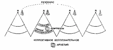 На ней психическое состояние отдельных личностей показано конусом В верхней - фото 5
