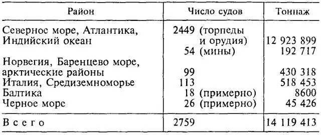 Приведенные данные подтверждены союзниками или властями нейтральных стран - фото 11