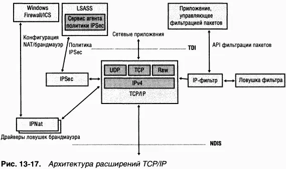 Трансляция сетевых адресов Трансляция сетевых адресов network address - фото 118