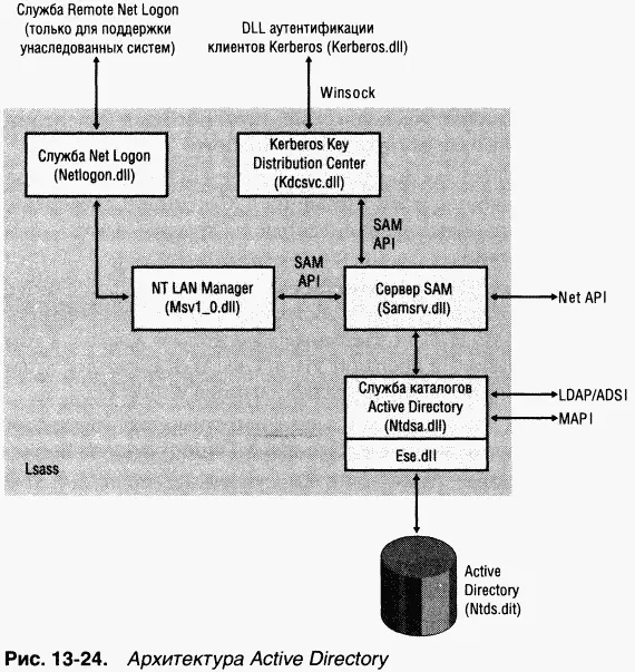 Network Load Balancing Как мы уже говорили в этой главе в основе компонента - фото 130