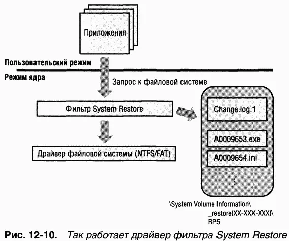 Рис 1211 иллюстрирует содержимое каталога созданного System Restore и - фото 15