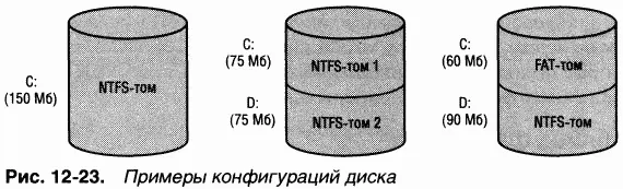 Том состоит из набора файлов и свободного пространства оставшегося в данном - фото 43