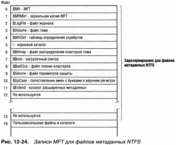 Обычно каждая запись MFT соответствует отдельному файлу Ho если у файла много - фото 44