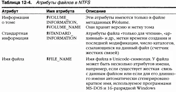 B таблице 124 даны имена атрибутов но на самом деле атрибуты соответствуют - фото 52