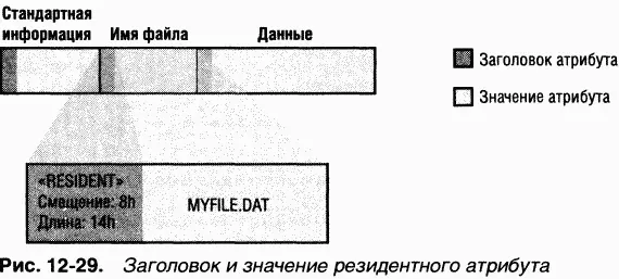 Когда значение атрибута хранится непосредственно в MFT обращение к нему - фото 57