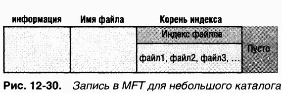 Конечно многие файлы и каталоги нельзя втиснуть в запись MFT с фиксированным - фото 58