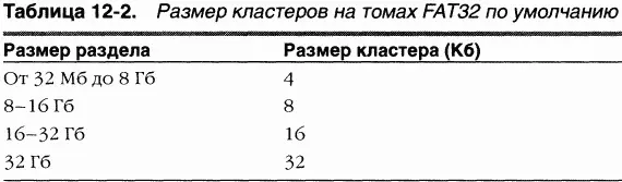 Помимо большего предельного числа кластеров преимуществом FAT32 перед FAT12 и - фото 6