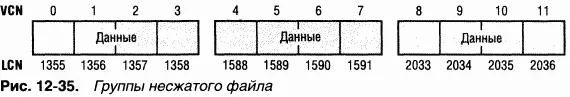 Данный файл хранится в трех группах каждая по 4 кластера и таким образом - фото 63