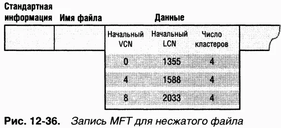 Один из способов сжатия файла применяемых NTFS состоит в удалении из него - фото 64