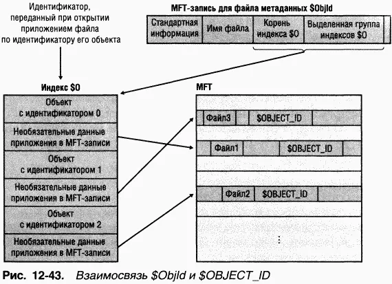 Отслеживание квот NTFS хранит информацию о квотах в файле метаданных - фото 71