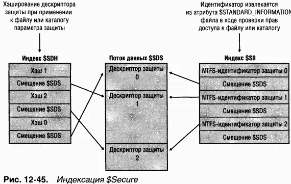 Когда вы применяете дескриптор защиты к файлу или каталогу NTFS получает хэш - фото 73