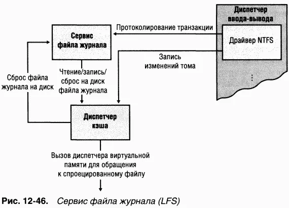 LFS делит файл журнала на две части область перезапуска restart area и - фото 74