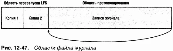 NTFS вызывает LFS для чтения и записи области перезапуска B этой области NTFS - фото 75