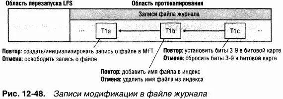 После протоколирования транзакции в данном примере вызовом LFS до помещения - фото 76